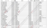 @艺考生：8时至18时，99所艺术本科B段学校征集志愿，快来捡漏儿 - 河南一百度