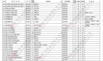 @艺考生：8时至18时，99所艺术本科B段学校征集志愿，快来捡漏儿 - 河南一百度