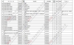 @艺考生：8时至18时，99所艺术本科B段学校征集志愿，快来捡漏儿 - 河南一百度