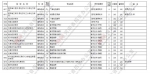 @艺考生：8时至18时，99所艺术本科B段学校征集志愿，快来捡漏儿 - 河南一百度