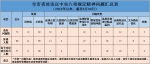 郑州市96人因违反中央八项规定精神问题被查处 - 河南一百度