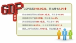 上半年郑州市GDP增长7.9% 居民人均可支配收入同比增长8.4% - 河南一百度