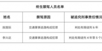 郑州交警公布一批终生禁驾人员名单！这两种行为一定不要再做了 - 河南一百度