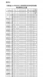1.58万人!2019河南招聘农村特岗教师，招聘日程表请收好 - 河南一百度