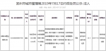 因多重违规 郑州4家地产公司合计被罚78.74万元 - 河南一百度