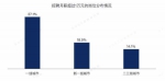 机构数据：郑州白领平均月薪6809元，排名全国第39位 - 河南一百度