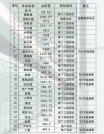 郑州地铁3、6、8、10、12号线具体走向和更多站名确定 - 河南一百度