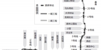 郑州地铁3、6、8、10、12号线路发布最新公示 8号线拟延至天健湖 - 河南一百度