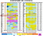 憋大招！河南又遭遇一股强降水，多地已被暴雨“锁定” - 河南一百度