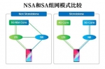 新老用户均可参加 三星5G先锋计划现已支持全系列手机 - 郑州新闻热线