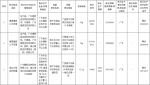 注意！这17批次化妆品为假冒产品，你家有没有? - 河南一百度