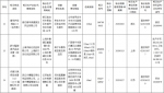 注意！这17批次化妆品为假冒产品，你家有没有? - 河南一百度