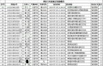 七月，郑州港区查处131起酒驾，瞅瞅都有谁 - 河南一百度