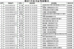 七月，郑州港区查处131起酒驾，瞅瞅都有谁 - 河南一百度