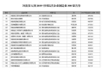 2019中国民营企业500强榜单发布，河南13家企业上榜 - 河南一百度