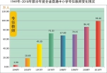 河南成全国第一教育人口大省，中小在校生人数居全国第一 - 河南一百度