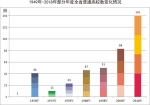 河南成全国第一教育人口大省，中小在校生人数居全国第一 - 河南一百度