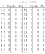 8月70城房价公布：55城环比上涨，郑州涨0.3% - 河南一百度