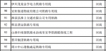 国家发改委公布127个铁路专用线重点项目，涉河南7个 - 河南一百度