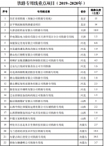 国家发改委公布127个铁路专用线重点项目，涉河南7个 - 河南一百度