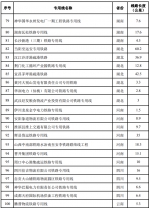 国家发改委公布127个铁路专用线重点项目，涉河南7个 - 河南一百度