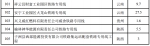 国家发改委公布127个铁路专用线重点项目，涉河南7个 - 河南一百度