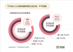 郑州家政行业月均薪资近5000元，求职者增速和薪资增速全国第3 - 河南一百度