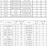 郑州国庆假期最新天气预报来了，4日开始雨来风来气温骤降 - 河南一百度