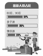 国庆旅游客源城市排名：郑州位列第12名 人均花3237元 - 河南一百度