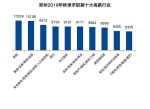 机构数据：2019秋季郑州平均月薪这个数，你达标了吗？ - 河南一百度
