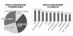 郑州最新求职季平均薪酬7759元 - 河南一百度