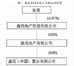 河南首家物业公司今日在港上市 - 河南一百度