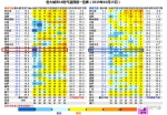 7℃！创新低！河南天气继续“翻脸”，降雨和霜冻瞄准这些地区 - 河南一百度