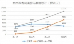 国考报名第四天，河南报名人数为12171人，"零报考"岗位还有58个 - 河南一百度