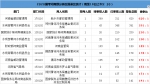 国考报名第四天，河南报名人数为12171人，"零报考"岗位还有58个 - 河南一百度