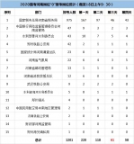 国考报名第四天，河南报名人数为12171人，"零报考"岗位还有58个 - 河南一百度