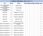 国考报名第四天，河南报名人数为12171人，"零报考"岗位还有58个 - 河南一百度