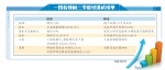 河南今年前三季度经济运行“成绩单”：进出口总值位居中部6省第一 - 河南一百度