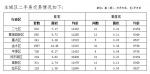 9月份郑州房地产市场销售数据公布 - 河南一百度