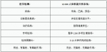 大白健康科技（手提式AI智能筛查仪PCDB1001）迎科技赢未来 - 郑州新闻热线