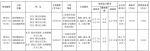 起拍价3亿元，新郑两宗地块挂牌出让 - 河南一百度