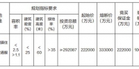 起拍价22.2亿元，郑州郑东新区108.66亩土地公开转让 - 河南一百度