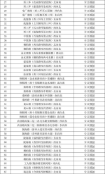 注意！郑州交警新增248套抓拍系统，11月10日投用（附卡口位置） - 河南一百度