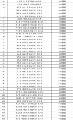 注意！郑州交警新增248套抓拍系统，11月10日投用（附卡口位置） - 河南一百度