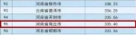 最新！中国地级市百强榜单出炉，河南7地市上榜 - 河南一百度