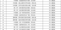 速看!郑州交警新增771套电子监控设备，具体位置公布 - 河南一百度