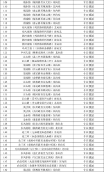 速看!郑州交警新增771套电子监控设备，具体位置公布 - 河南一百度
