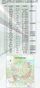 郑州8号线站点已定，不仅途经高新区还可直达中牟！网友：担心房价 - 河南一百度