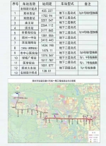 最新最全！郑州22条地铁最新动态，附详情规划图和具体站点 - 河南一百度