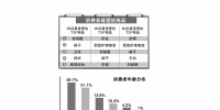 郑州人“双 11”买了 36.8亿元 90后最爱买手机 80后最爱买空调 - 河南一百度
